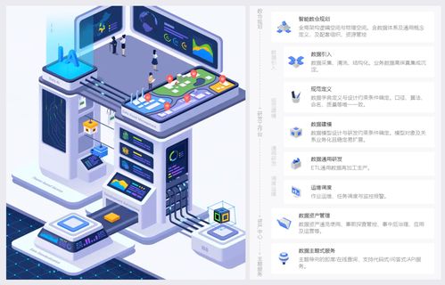 萬字詳解整個數(shù)據(jù)倉庫設計體系