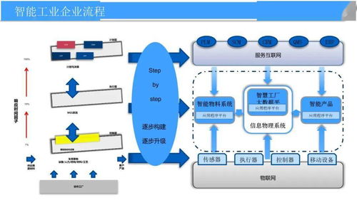 智慧工廠大數(shù)據(jù)平臺建設方案