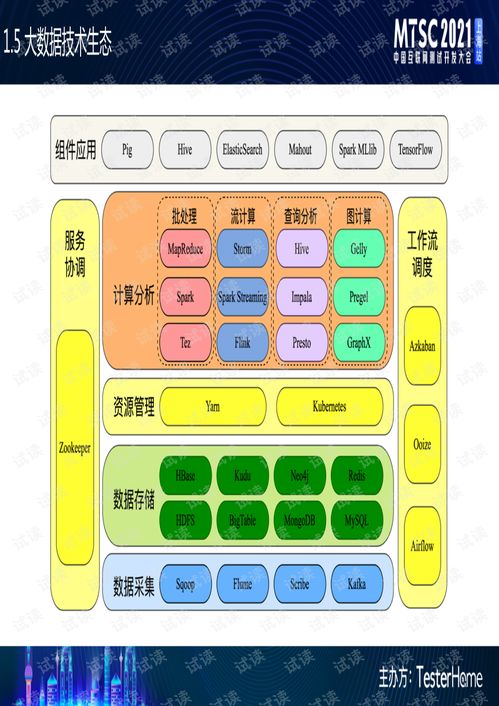 大數據產品的質量體系建設.pdf