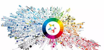 該不該花5000萬舉辦上市發(fā)布會 騷年,你怎么看