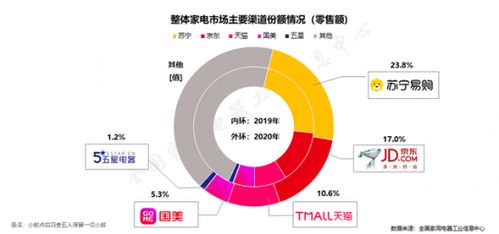 蘇寧美的2021年戰(zhàn)略合作深化,規(guī)劃達成50 以上增長目標