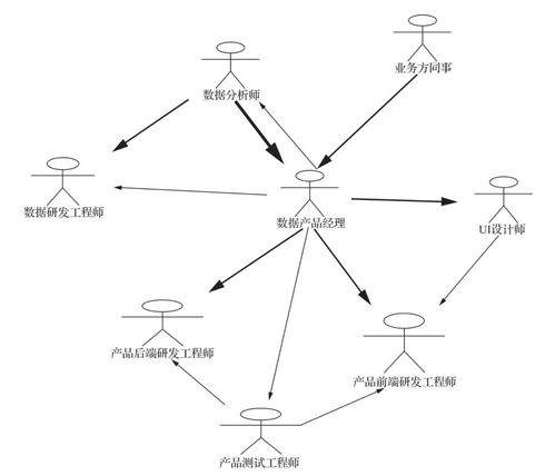 大數(shù)據(jù)經(jīng)理 大數(shù)據(jù)經(jīng)理 海航生態(tài)科技集團 csdn
