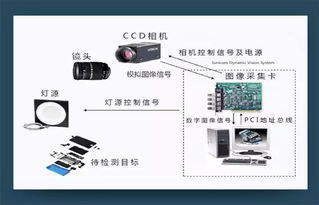 所有文章 第971頁 共1799頁 動點(diǎn)科技