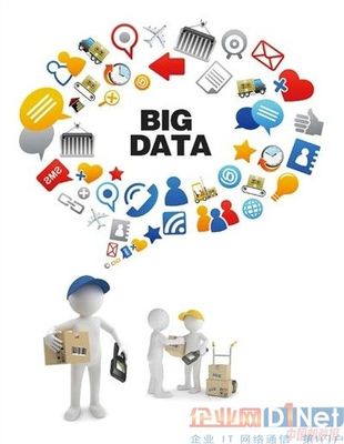 勢不可擋的郵政大數據