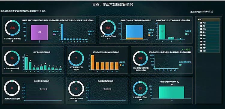 大數(shù)據(jù)智慧開啟2018智慧時(shí)代