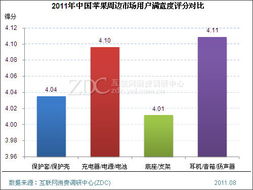 小產(chǎn)品有大宇宙 用大數(shù)據(jù)解讀蘋果周邊市場(chǎng)
