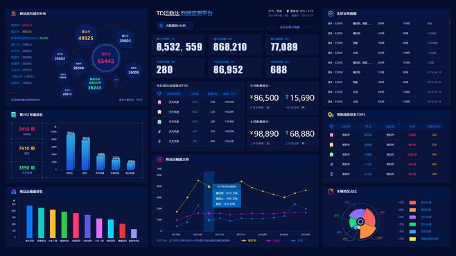 大數(shù)據(jù)可視化大屏 洞見未來的數(shù)據(jù)窗口