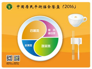 向“每逢佳節(jié)胖三斤”說(shuō)NO 2018六機(jī)構(gòu)聯(lián)合發(fā)布春節(jié)食品消費(fèi)大數(shù)據(jù)及健康建議