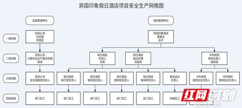 守護(hù)酒店賓客安寧 湘旅資產(chǎn)公司織密網(wǎng)格化餐飲管理安全網(wǎng)